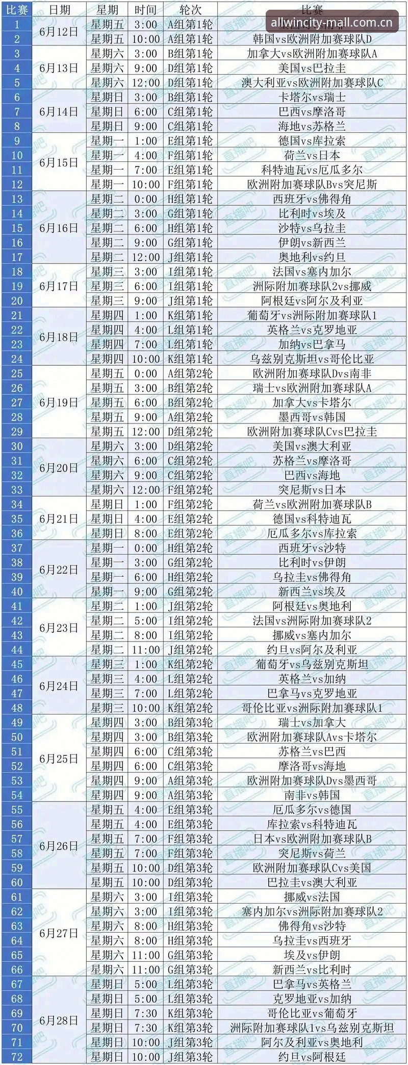 世界杯熬夜看球不踩雷，挪威塞内加尔半场复盘加老球迷实用观赛指南
