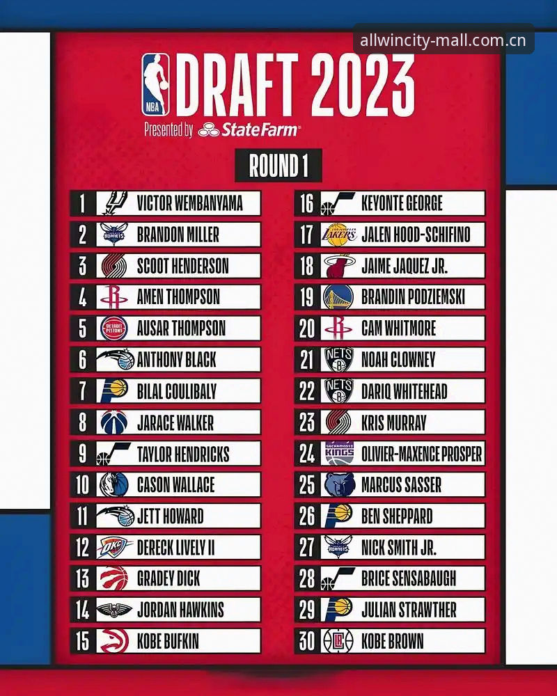 NBA选秀大会观赛指南：万象城平台带你解读状元争夺战全程操作教程